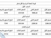 شروط الاستفادة من المنحة الجامعية و أسباب عدم الاستفادة منها