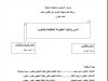 رسالة لنيل شهادة الماستر في القانون العام  تحت عنوان  أسس وآليات الحكومة المنفتحة بالمغرب