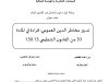 رسالة لنيل دبلوم الماستر في القانون العام تحت عنوان تدبير مخاطر الدين العمومي: قراءة في المادة 20 من القانون التنظيمي 130.13