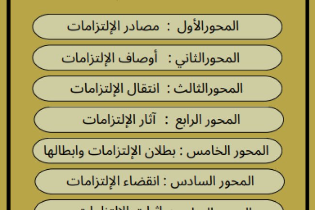 ملخص المادة قانون الإلتزامات و العقود